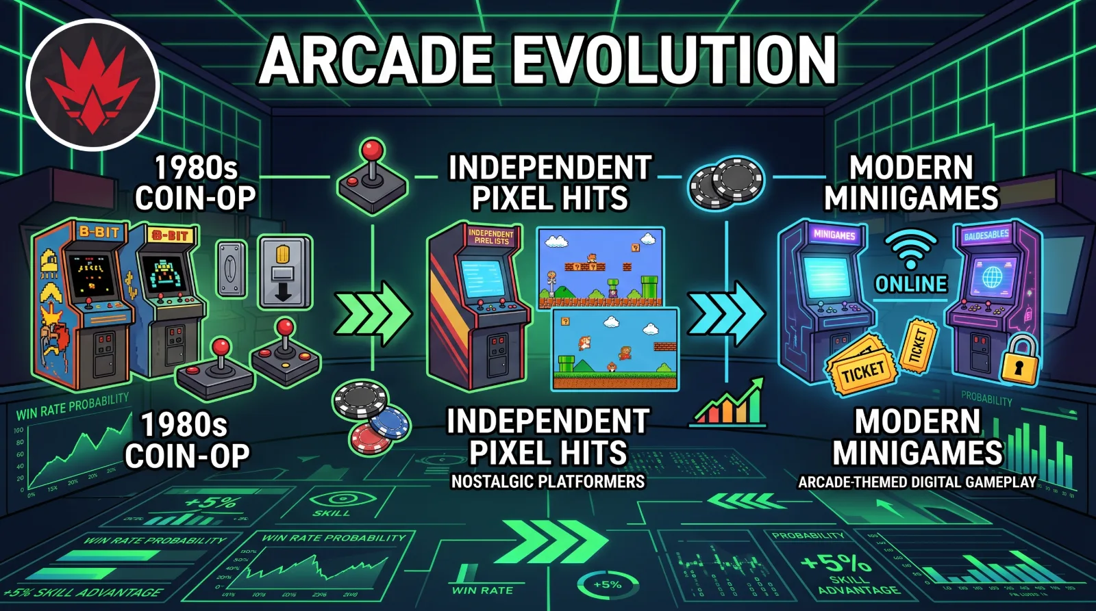arcade evo