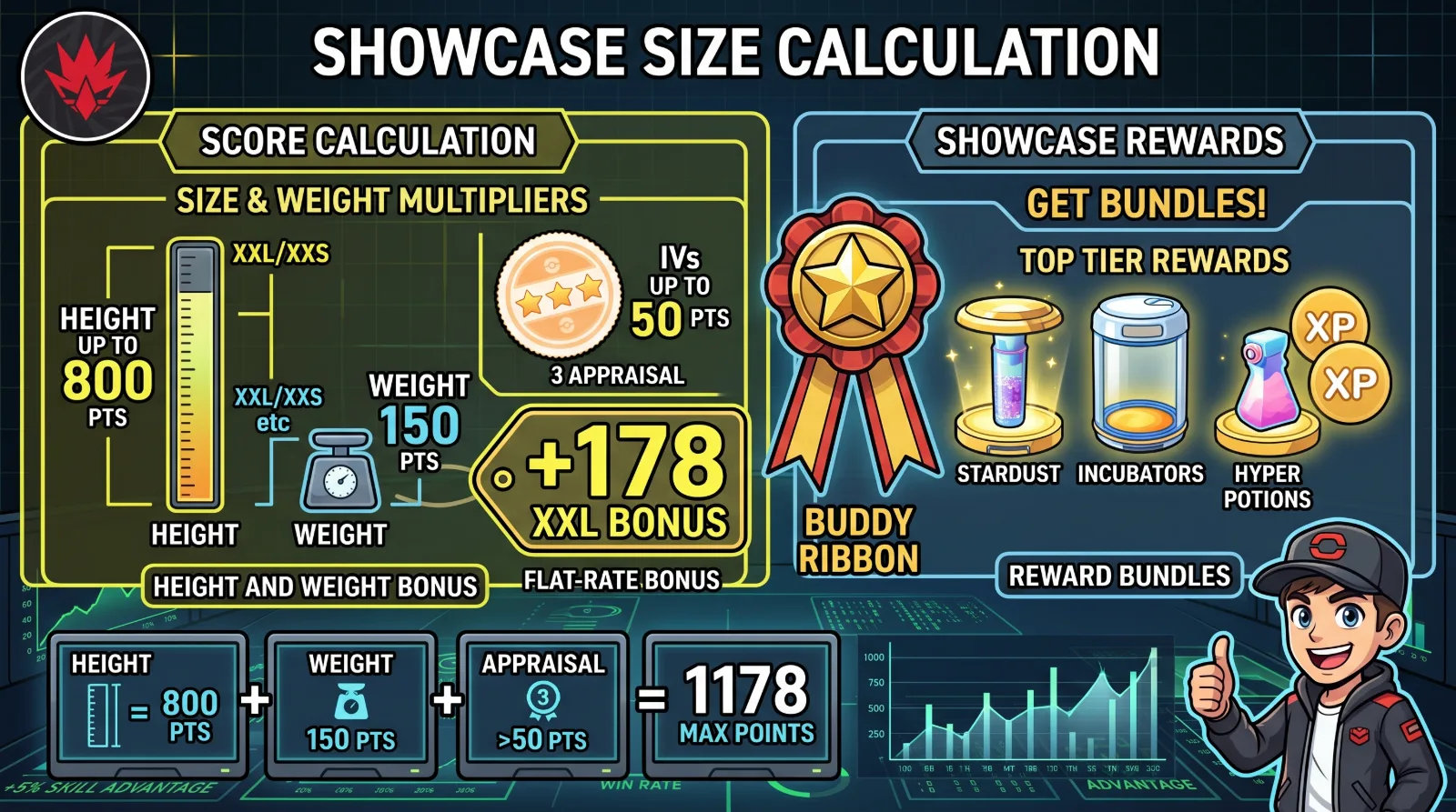 showcase size calculation showcase size calculation