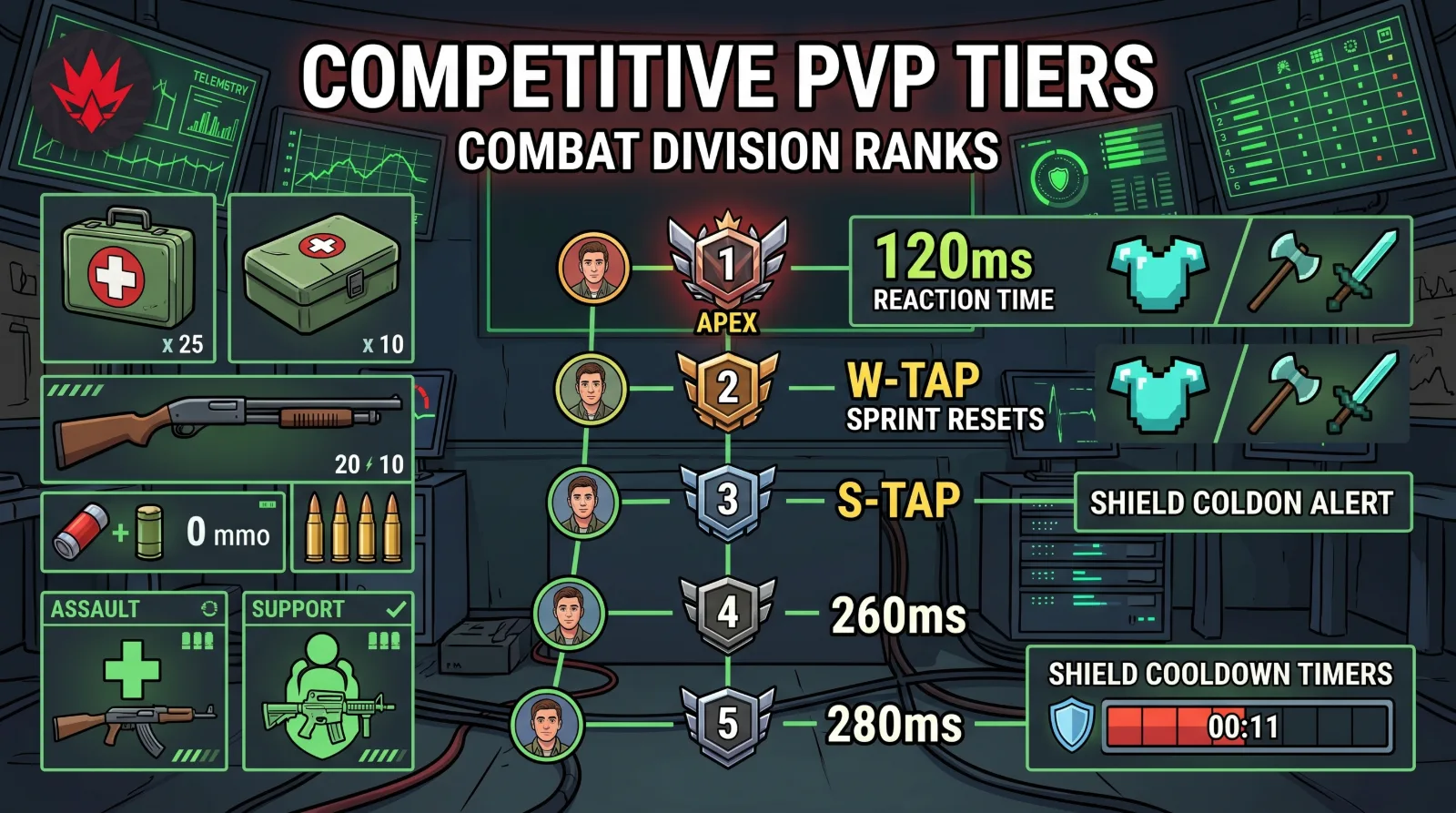 Minecraft PVP & MC Tiers Dossier 2 Minecraft PVP & MC Tiers Dossier 2