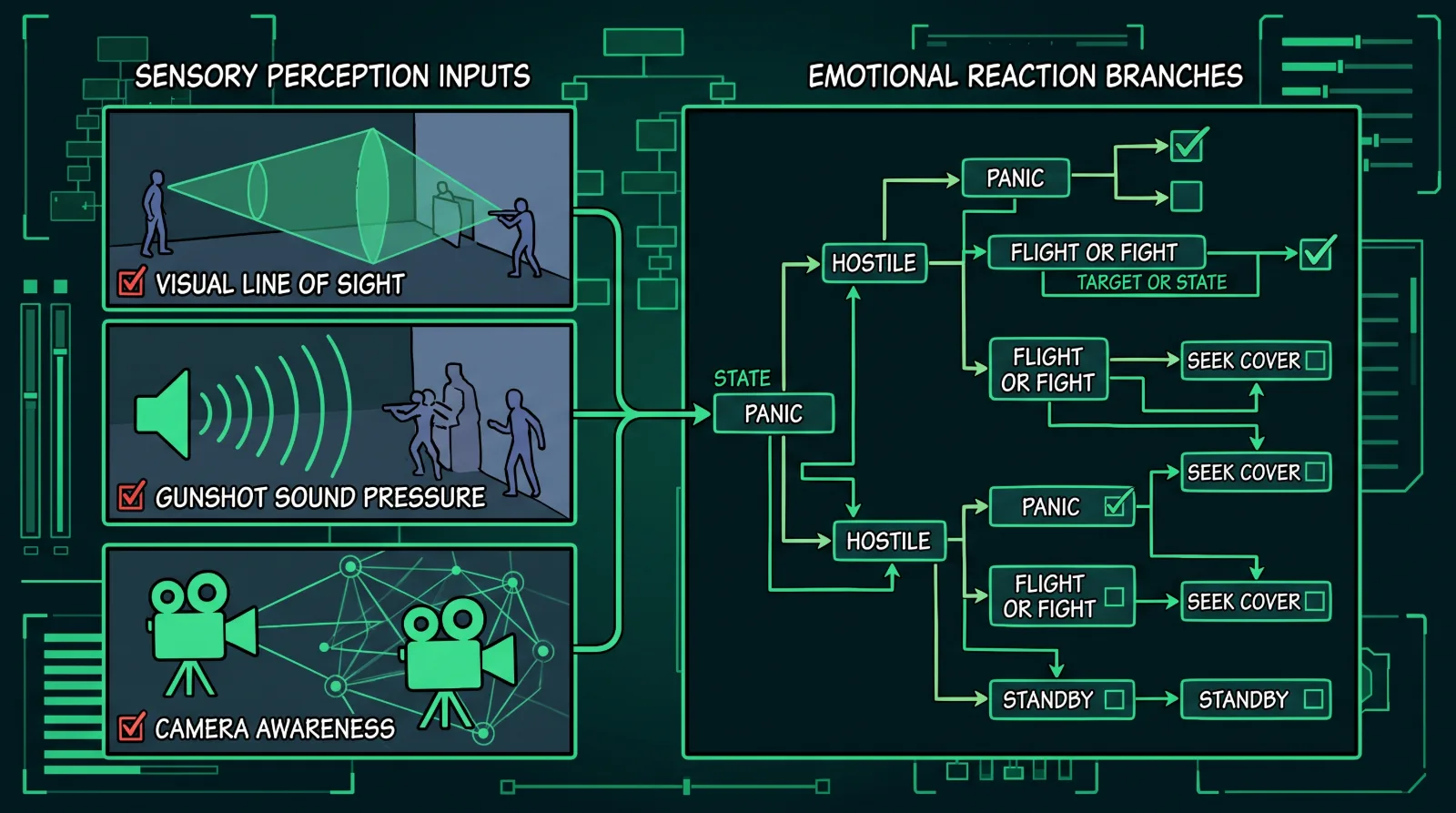 gta-6-delay-smart-npc-ai-behavior-systems-breakdown 1 gta-6-delay-smart-npc-ai-behavior-systems-breakdown 1