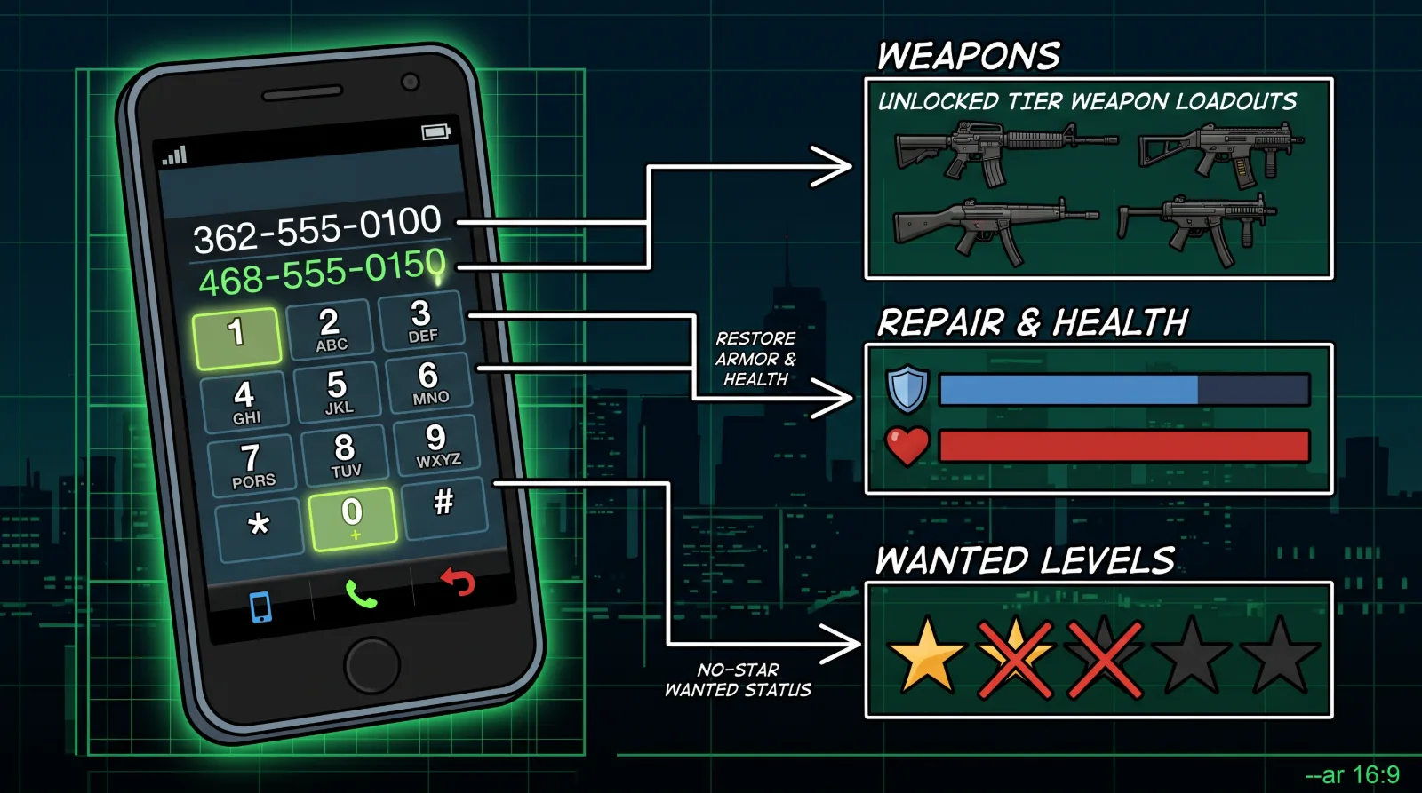 gta-4-pc-cheat-codes-phone-numbers-health-weapons-spawning-vehicles 1 gta-4-pc-cheat-codes-phone-numbers-health-weapons-spawning-vehicles 1