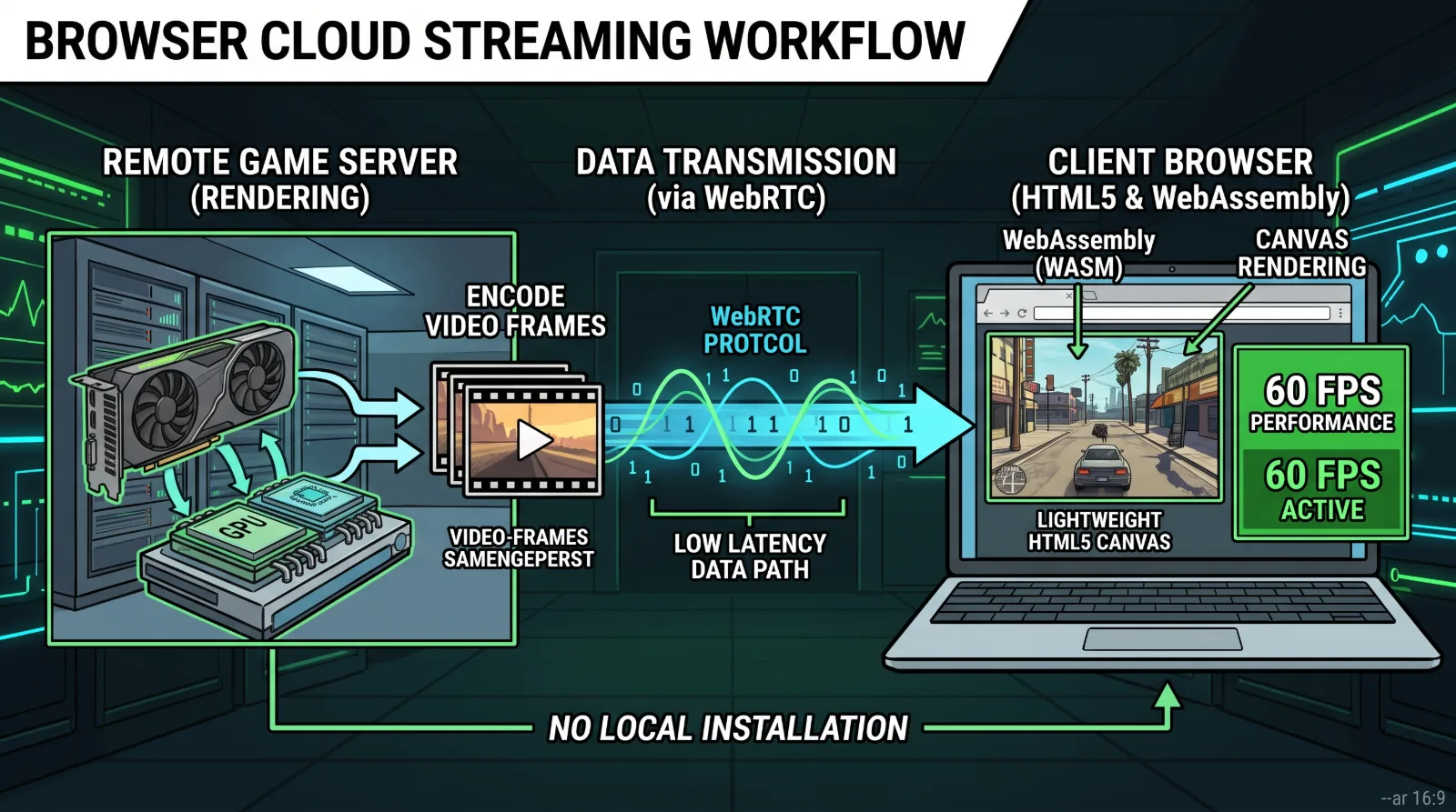 gta-5-in-browser-how-cloud-streaming-web-portals-run-without-downloads 1 gta-5-in-browser-how-cloud-streaming-web-portals-run-without-downloads 1