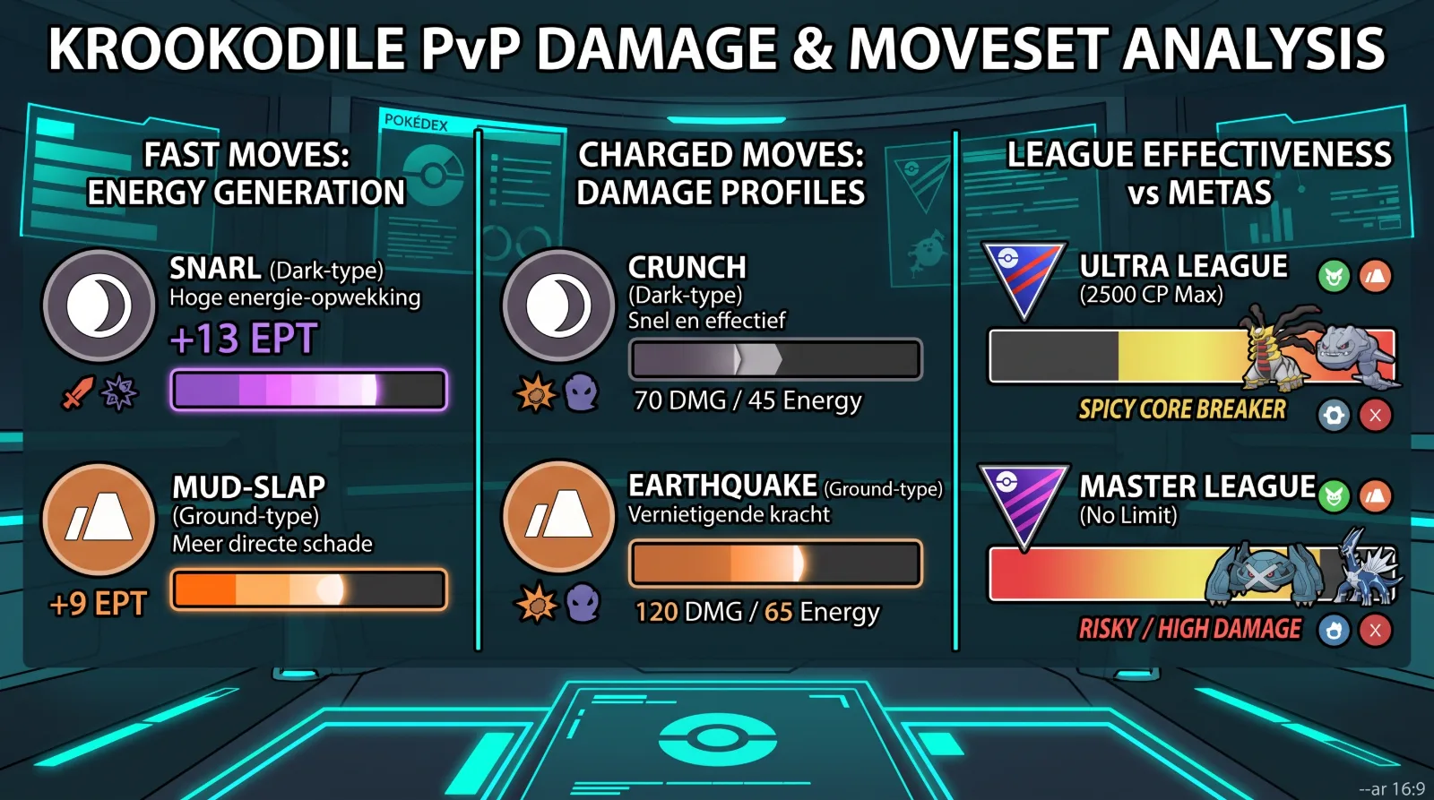 krookodile-in-pokmon-go-best-moveset-for-pvp-raids-evolution-costs 1