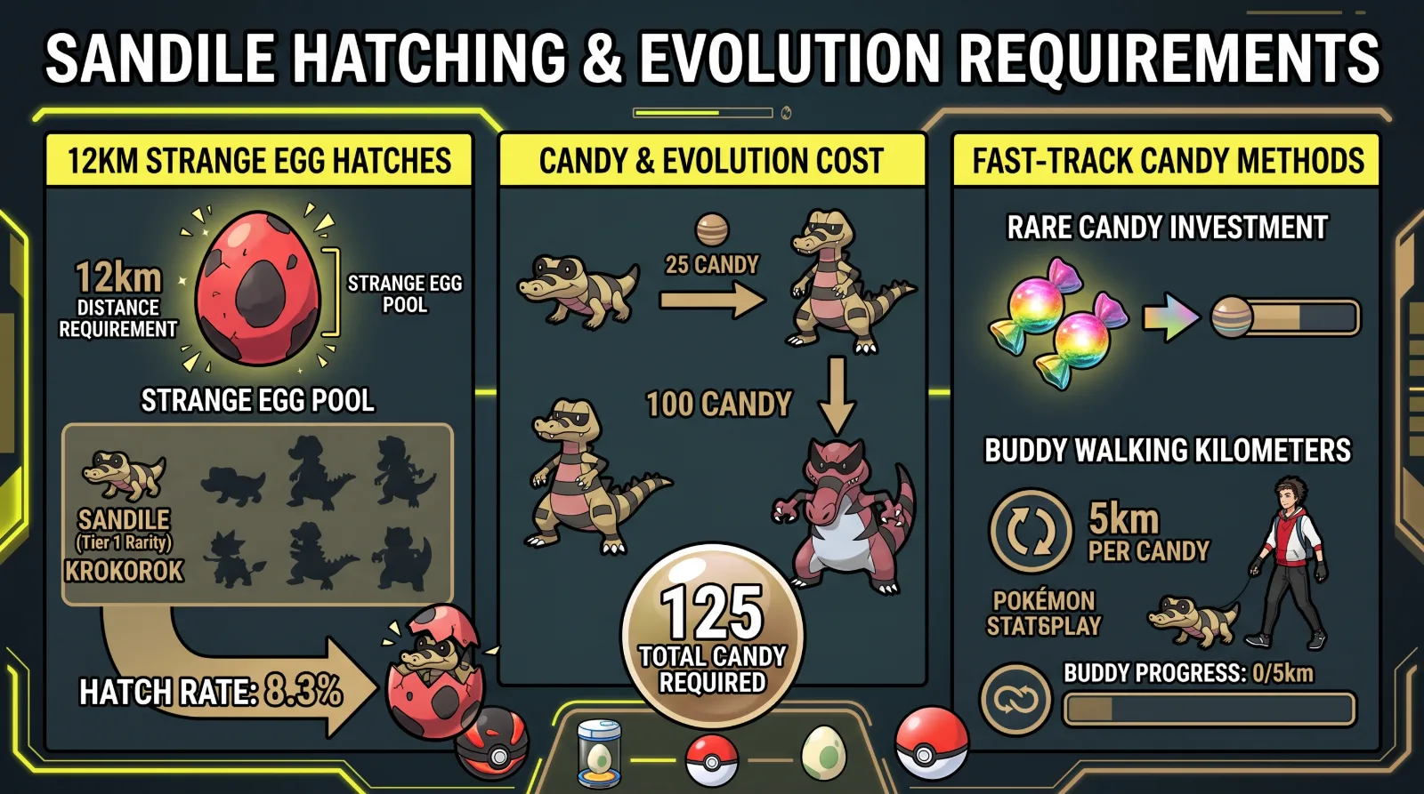 how-to-evolve-sandile-in-pokmon-go-krokorok-krookodile-12km-eggs 1A