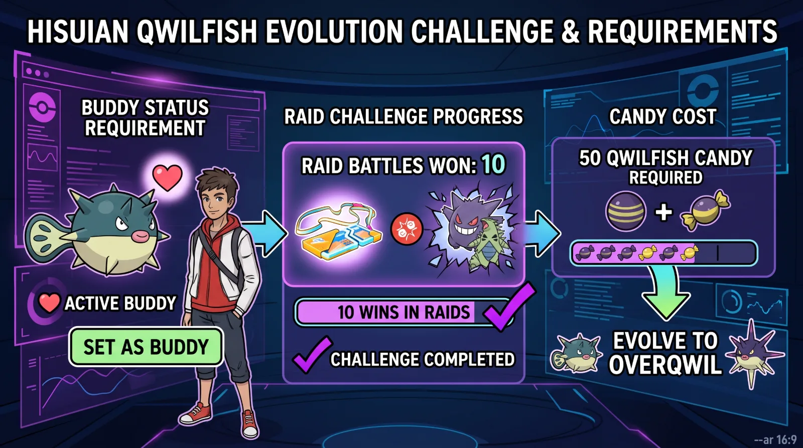 how-to-evolve-hisuian-qwilfish-in-pokmon-go-overqwil-raid-task-guide 1
