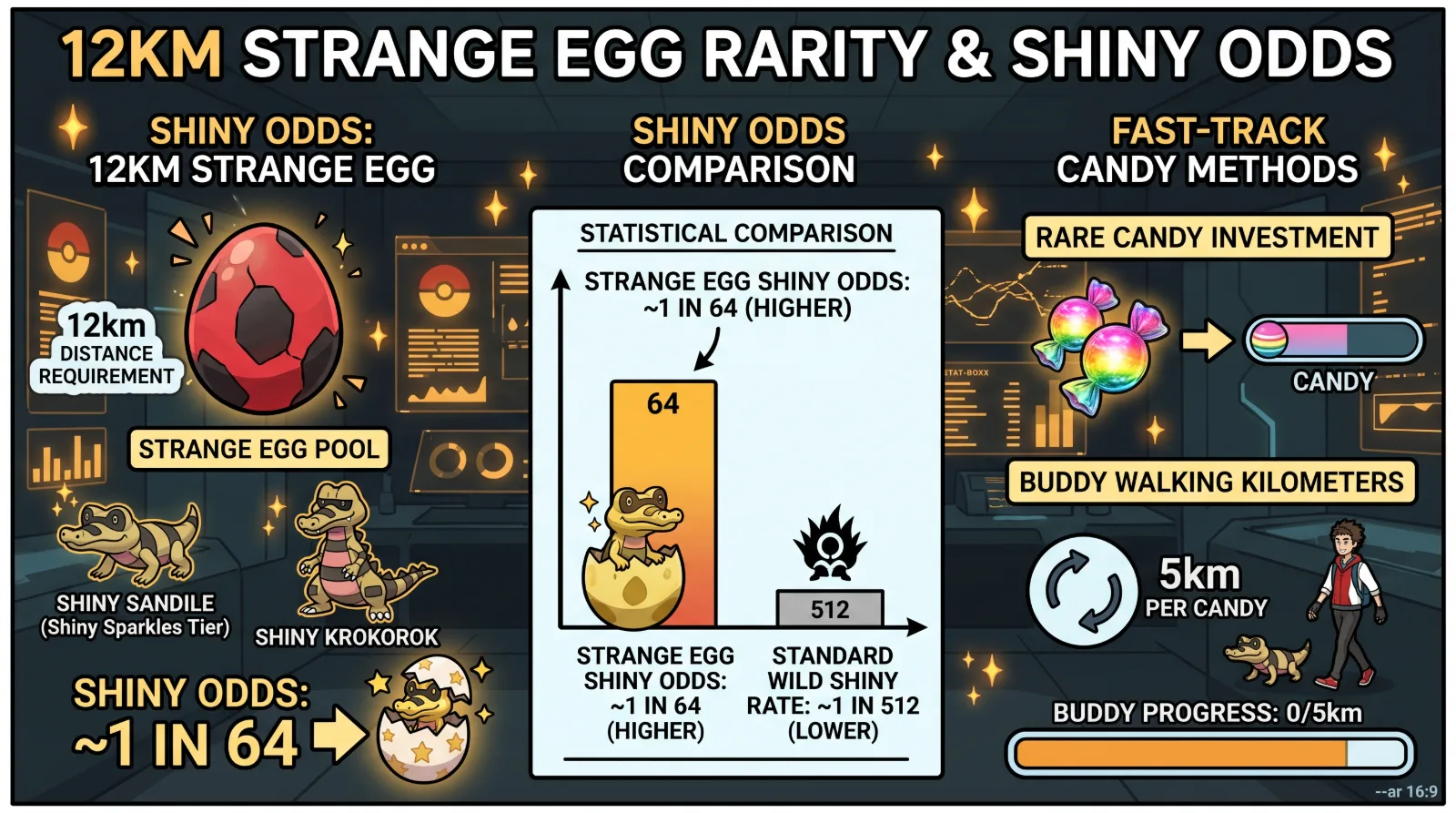 shiny-sandile-in-pokmon-go-strange-egg-odds-shiny-family-showcase 1