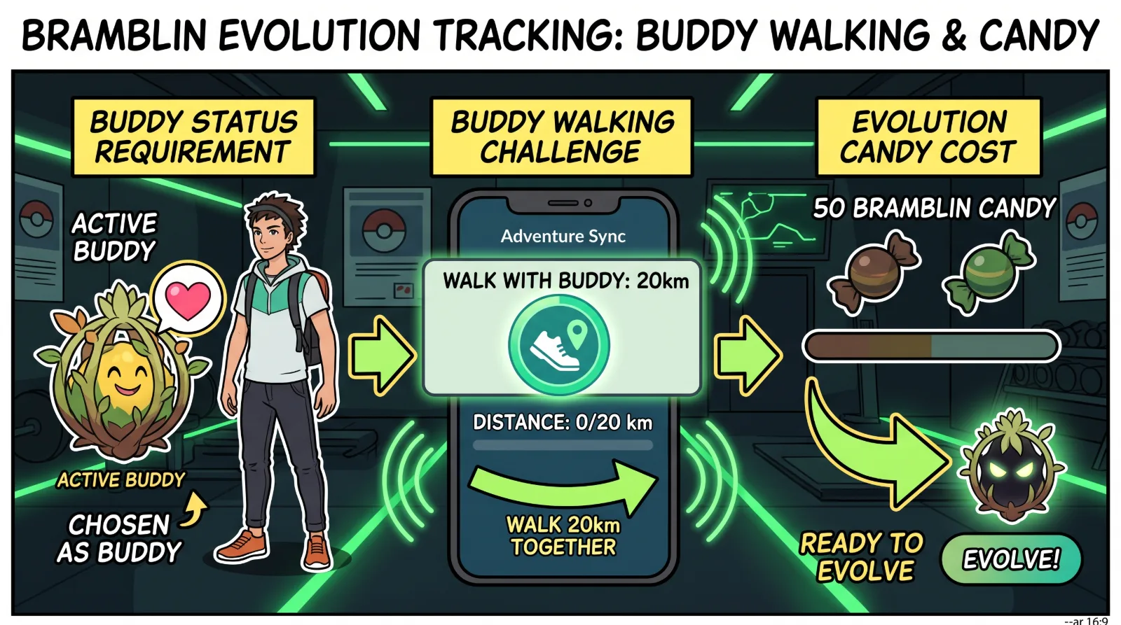 how-to-evolve-bramblin-into-brambleghast-in-pokmon-go-20km-walk-guide 1