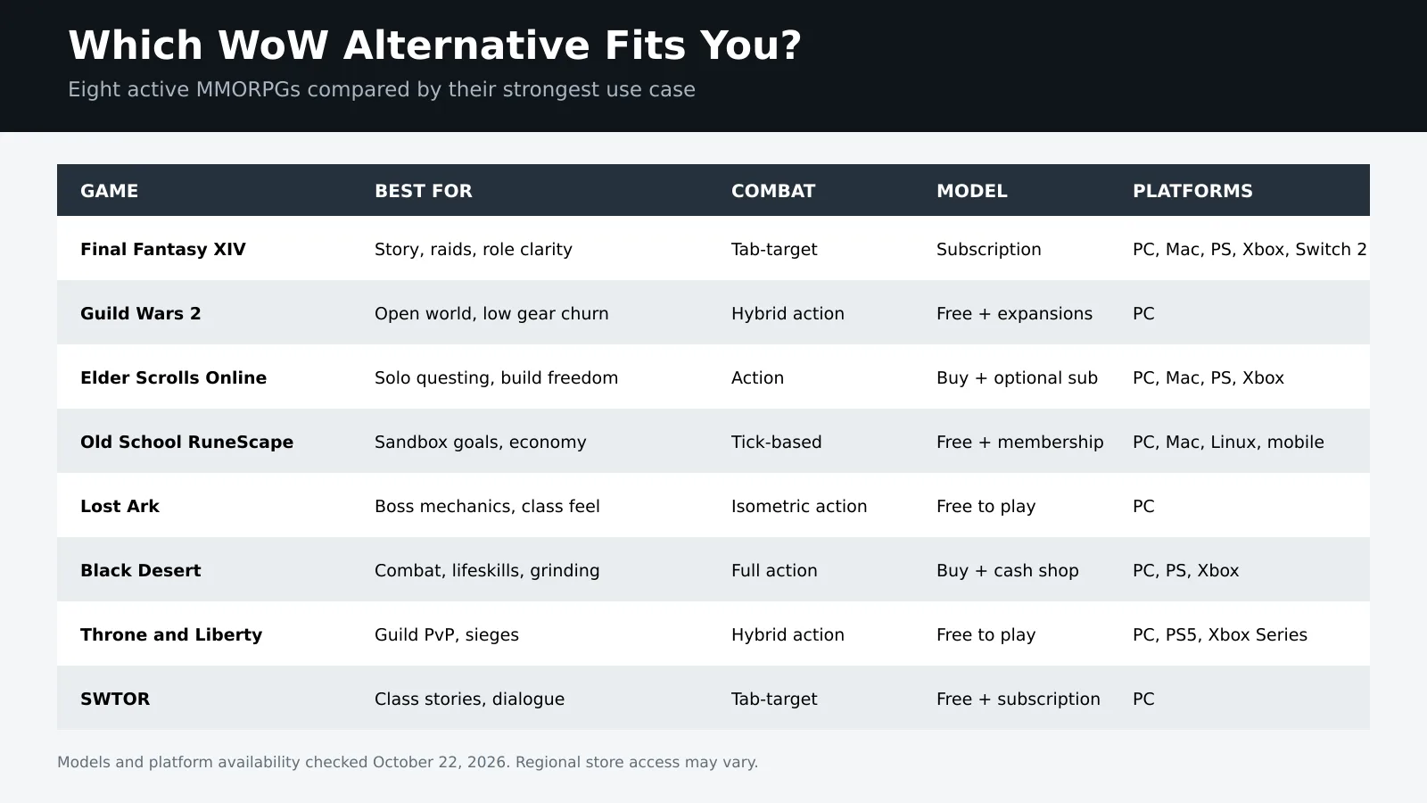 mmorpgs-like-wow-comparison