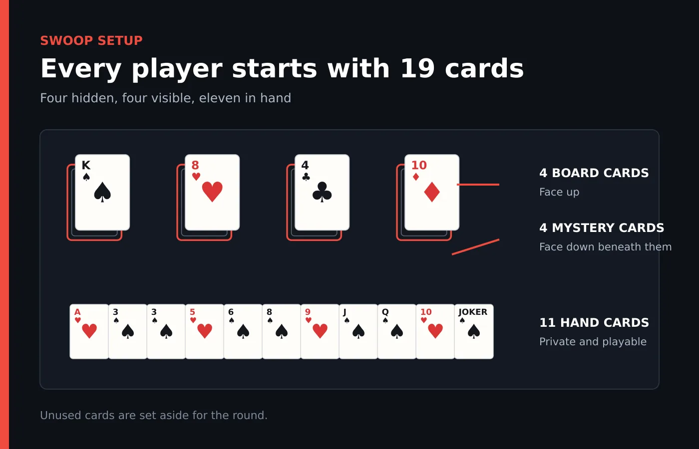 swoop-card-game-setup