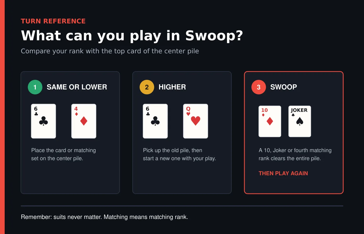swoop-turn-rules