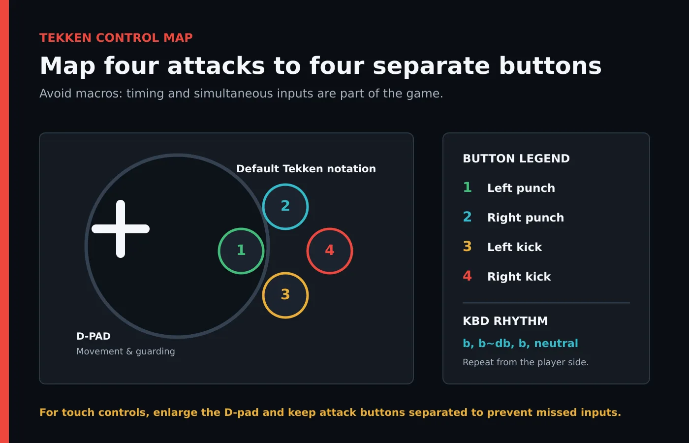 tekken-ppsspp-controls