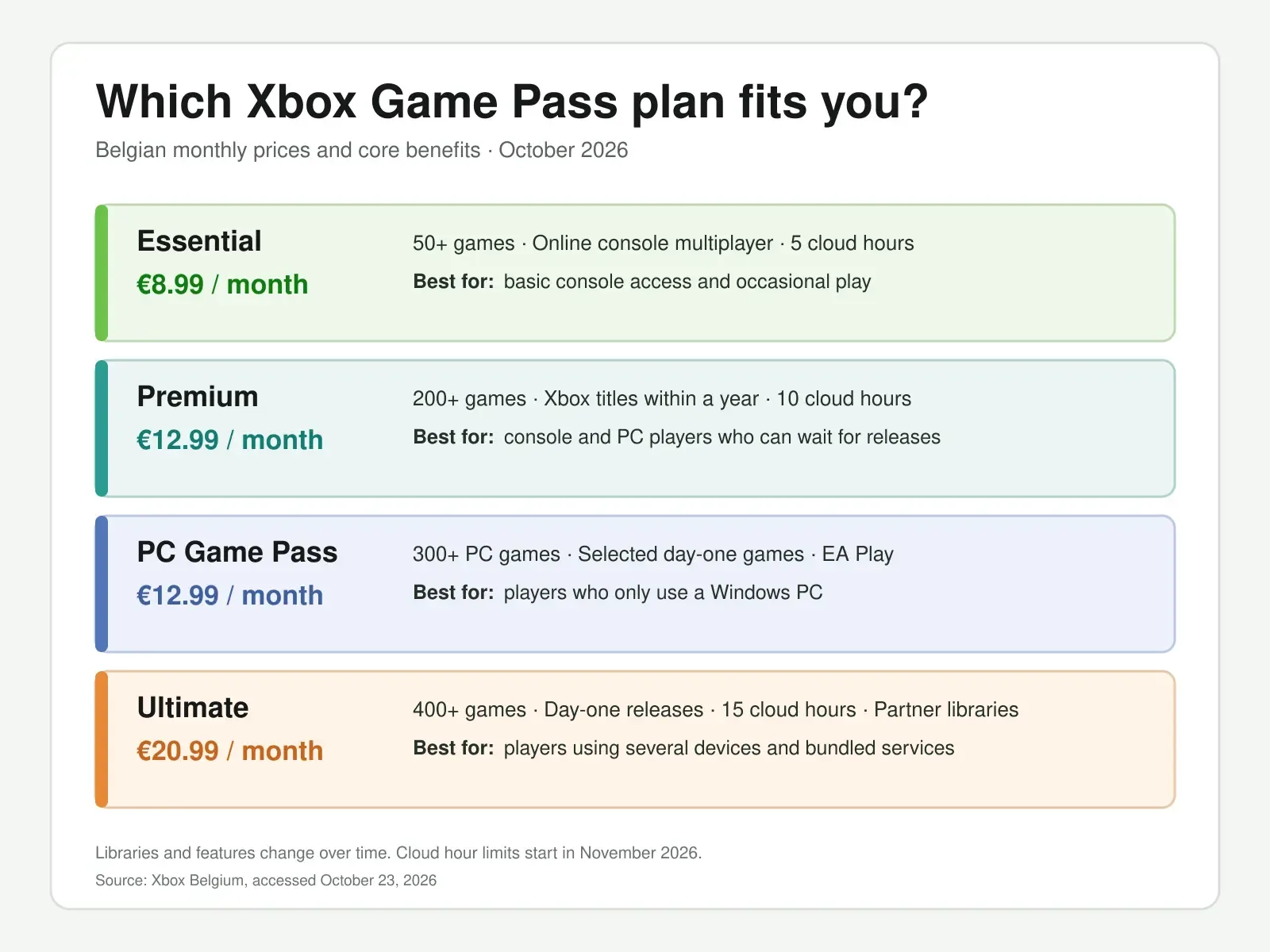 xbox-game-pass-plan-comparison xbox-game-pass-plan-comparison
